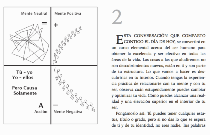 la mente sus proyecciones 2