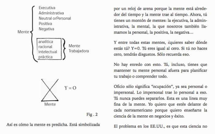 la mente ejecutiva 1