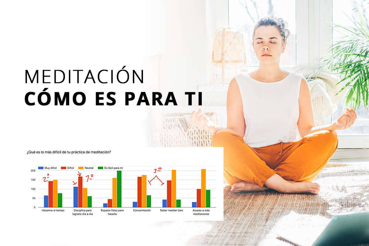 Encuesta sobre la meditación